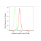 LifeSab™ KD-Validated ACBD3 Rabbit mAb (20 μl)