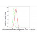 LifeSab™ KD-Validated DLD Rabbit mAb (20 μl)