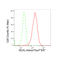 LifeSab™ KD-Validated MLKL Rabbit mAb (20 μl)