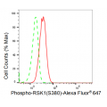 LifeSab™ KD-Validated Phospho-RSK1 (S380) Rabbit mAb (20 μl)