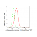 LifeSab™ KD-Validated ADIPOR1 Rabbit mAb (20 μl)