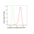 LifeSab™ KD-Validated ANXA10 Rabbit mAb (20 μl)