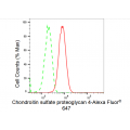 LifeSab™ KD-Validated CSPG4 Rabbit mAb (20 μl)