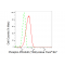 LifeSab™ KD-Validated Phospho-PRAS40 (T246) Rabbit mAb (20 μl)