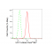 LifeSab™ KD-Validated UFC1 Rabbit mAb (20 μl)