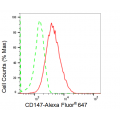 LifeSab™ KD-Validated CD147 Rabbit mAb (20 μl)