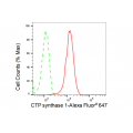 LifeSab™ KD-Validated CTPS1 Rabbit mAb (20 μl)