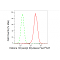 LifeSab™ KD-Validated Histone H3 (acetyl K9) Rabbit mAb (20 μl)