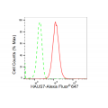 LifeSab™ KD-Validated HAUS7 Rabbit mAb (20 μl)