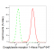 LifeSab™ KD-Validated OXGR1 Rabbit mAb (20 μl)