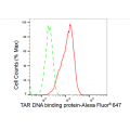 LifeSab™ KD-Validated TARDBP Rabbit mAb (20 μl)