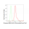 LifeSab™ KD-Validated Phospho-PBK (Thr9) Rabbit mAb (20 μl)