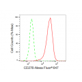 LifeSab™ KD-Validated CD276 Rabbit mAb (20 μl)