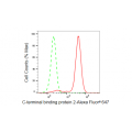 LifeSab™ KD-Validated CTBP2 Rabbit mAb (20 μl)