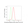 LifeSab™ KD-Validated DTYMK Rabbit mAb (20 μl)