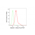 LifeSab™ KD-Validated LGALS1 Rabbit mAb (20 μl)