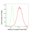 LifeSab™ KD-Validated DNAJC12 Rabbit mAb (20 μl)