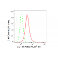 LifeSab™ KD-Validated CD147 Rabbit mAb (20 μl)