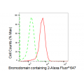 LifeSab™ RING3 Rabbit mAb (20 μl)