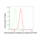 LifeSab™ RING3 Rabbit mAb (20 μl)