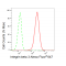 LifeSab™ CD61 Rabbit mAb (20 μl)