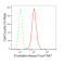 LifeSab™ Prohibitin Rabbit mAb (20 μl)