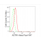 LifeSab™ AGTR1 Rabbit mAb (20 μl)