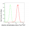 LifeSab™ TNAP Rabbit mAb (20 μl)