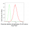 LifeSab™ PLAP Rabbit mAb (20 μl)