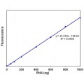 LiQuant™ RNA BR Assay Kit (200 rxns)