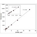 LiQuant™ ssDNA Assay Kit (200 rxns)