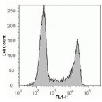 LiFluor™ 647 EdU Flow Cytometry Assay Kit (50 rxns)