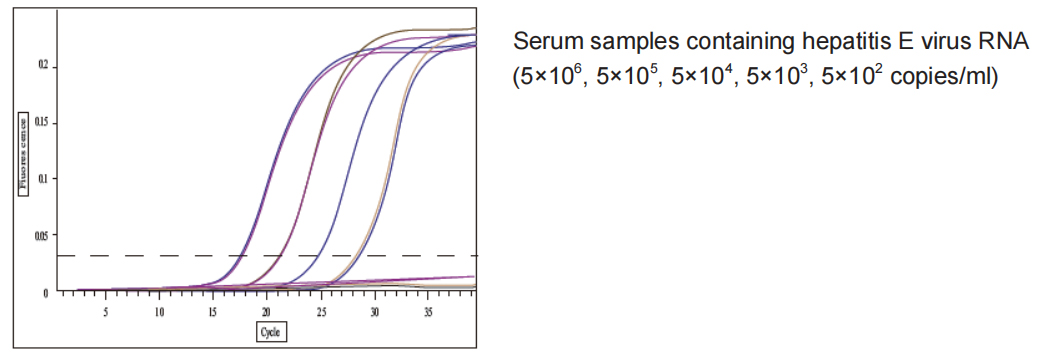 TIANamp Virus DNA/RNA Kit