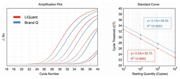 Probe qPCR Master Mix